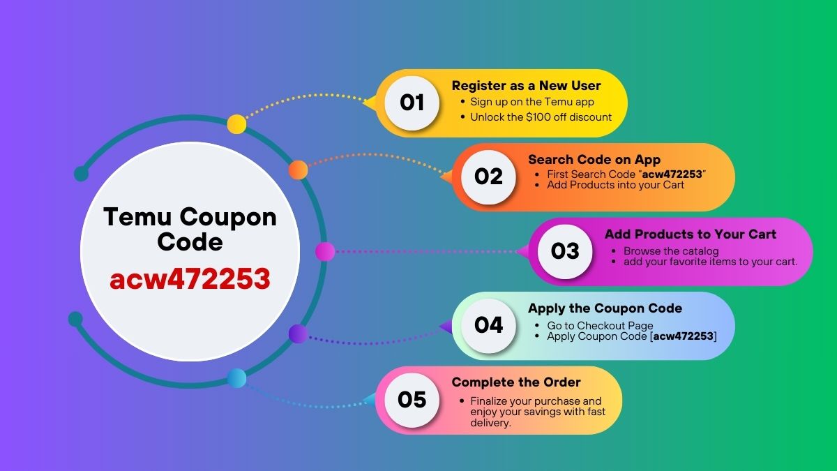 temu coupon code redeem for brazil